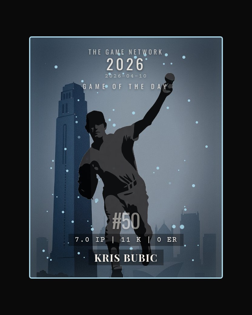 Kris Bubic — Game of the Day