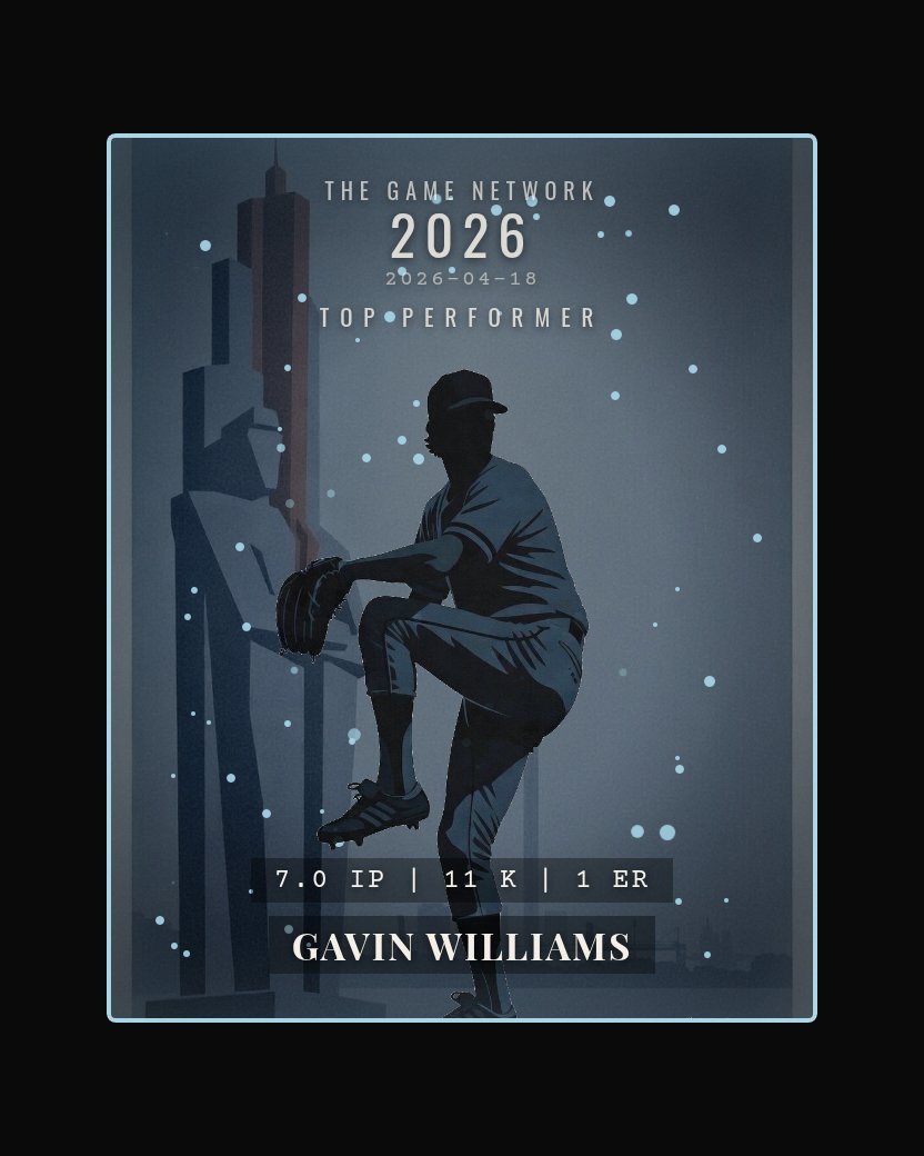 Gavin Williams — Top Performer