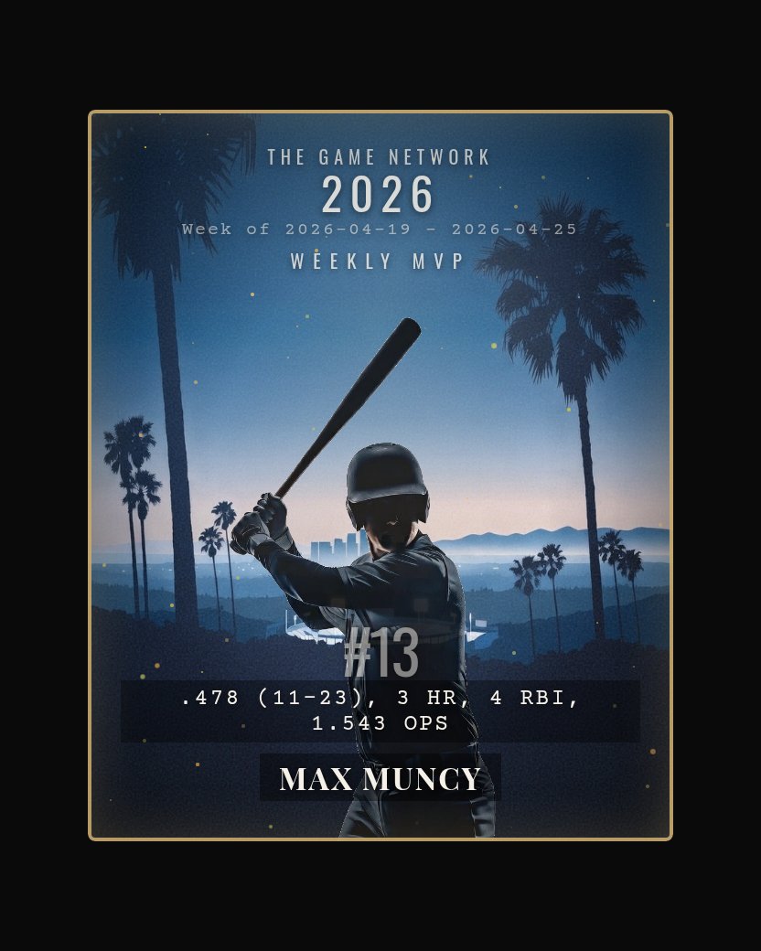 Max Muncy — batting