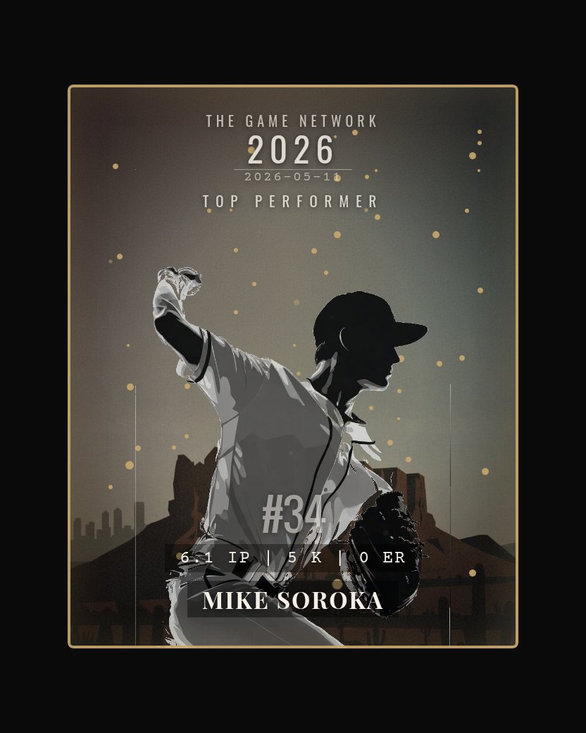 Mike Soroka — Top Performer
