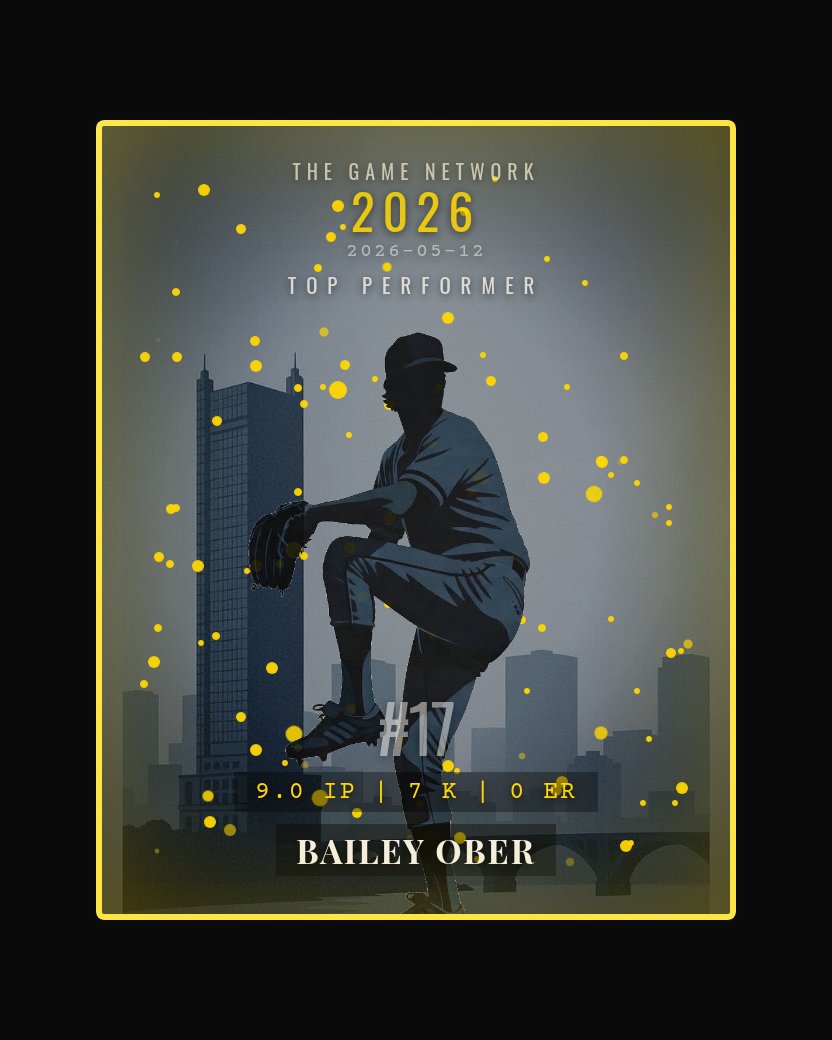 Bailey Ober — Top Performer