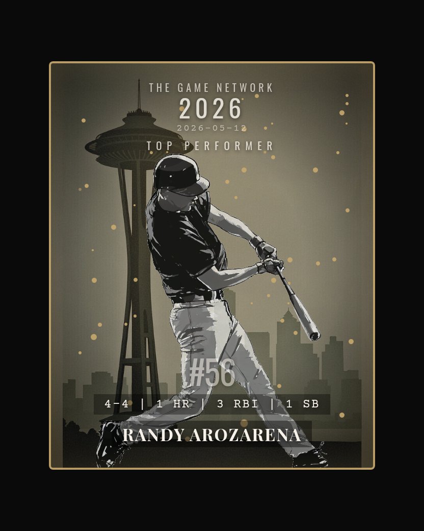 Randy Arozarena — Top Performer