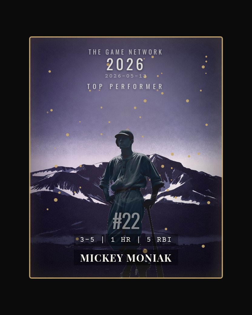 Mickey Moniak — Top Performer