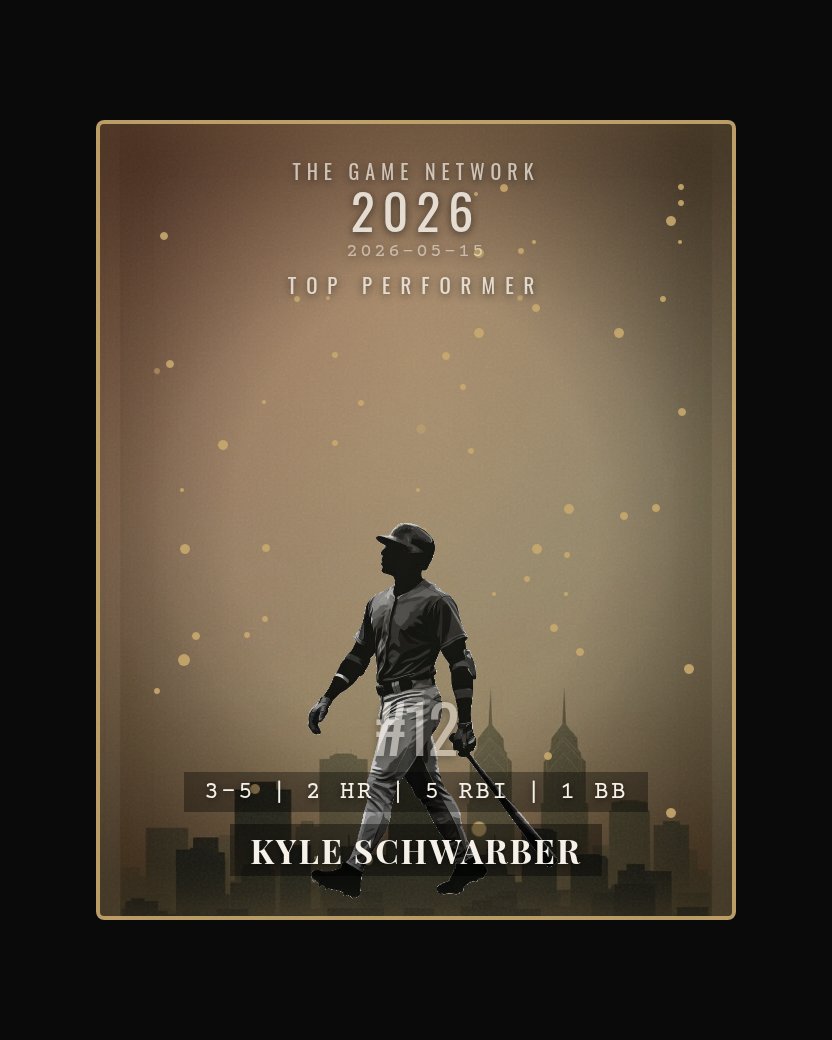 Kyle Schwarber — Top Performer