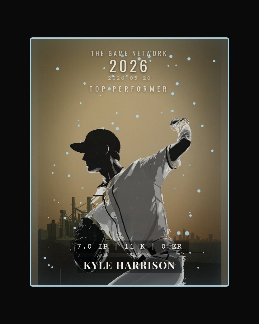 Kyle Harrison — Top Performer