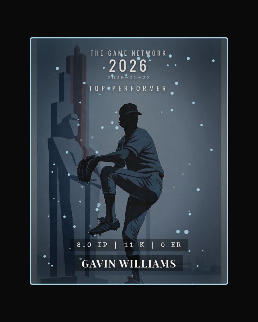 Gavin Williams — Top Performer