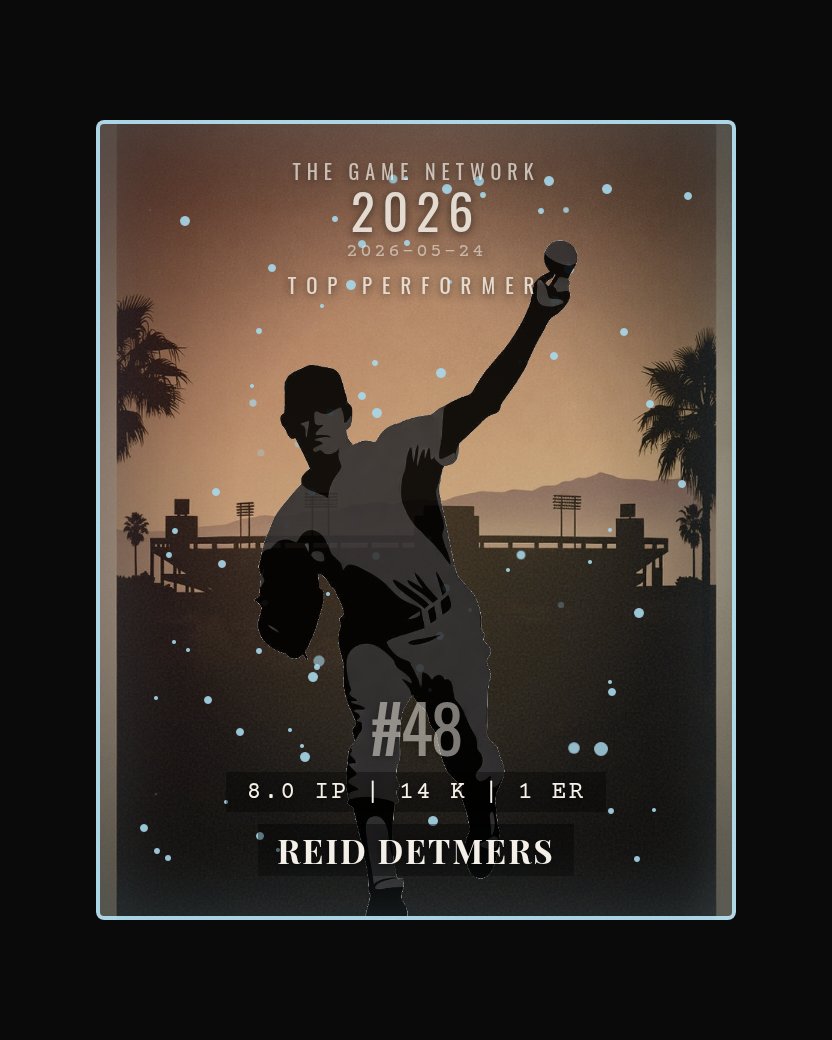 Reid Detmers — Top Performer