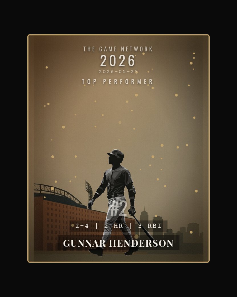 Gunnar Henderson — Top Performer