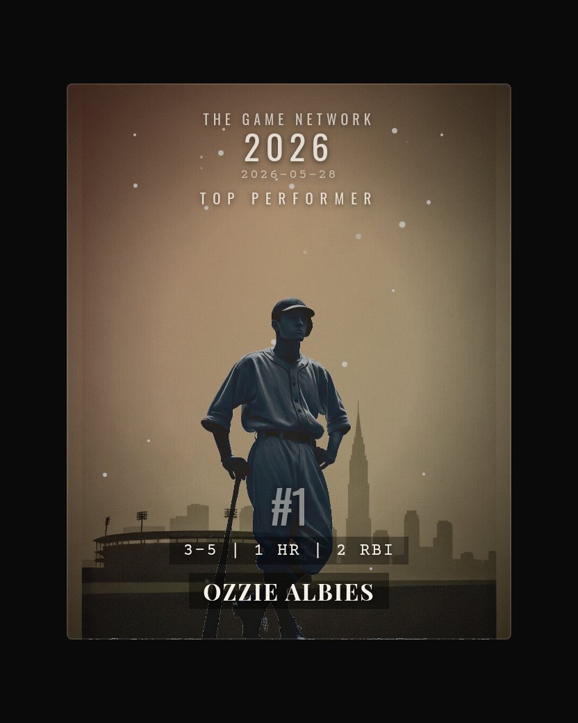 Ozzie Albies — Top Performer