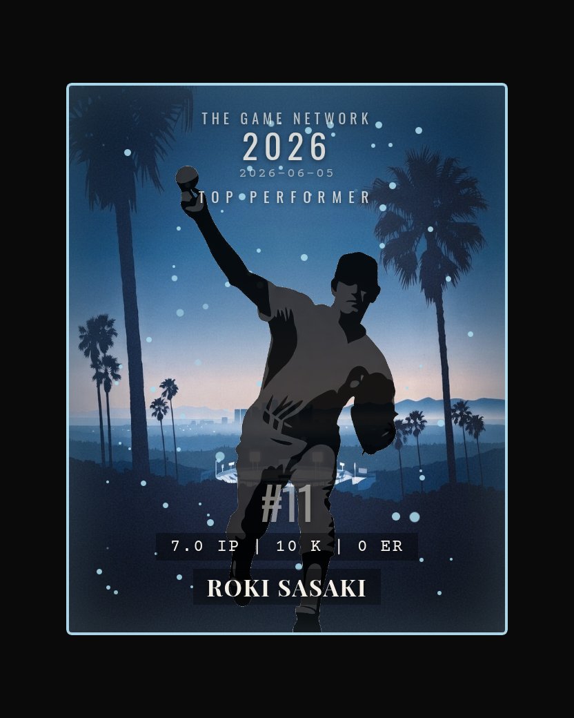 Roki Sasaki — Top Performer