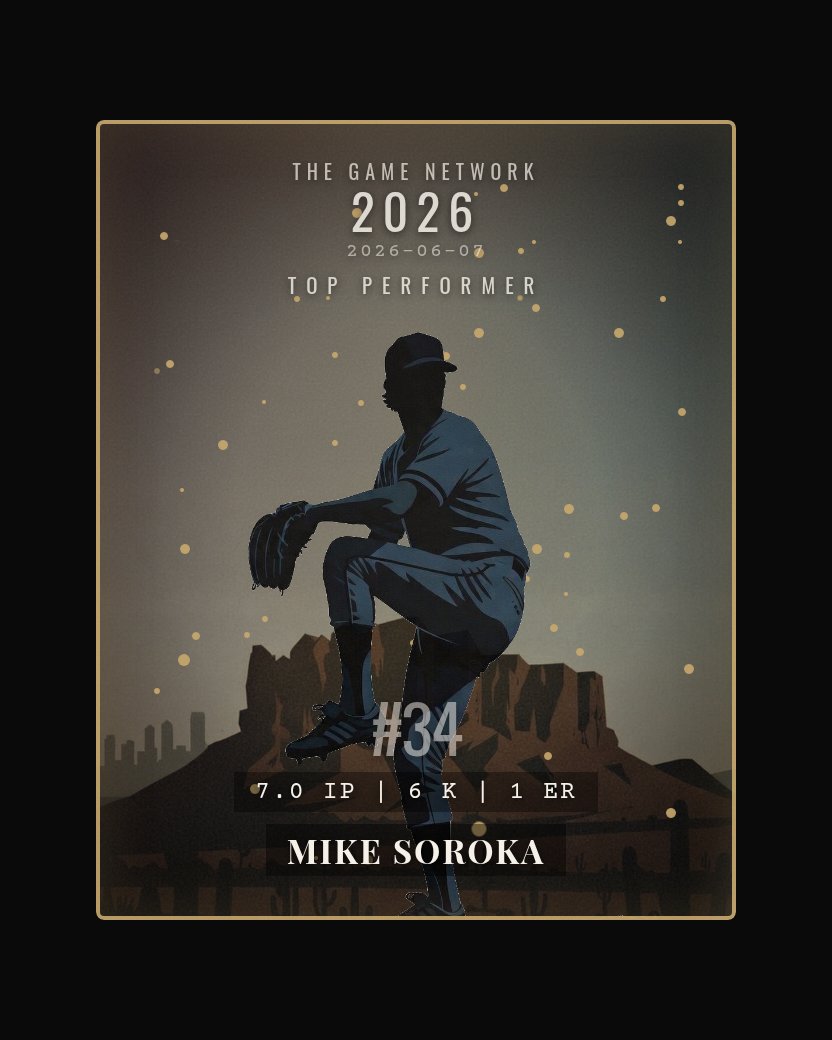 Mike Soroka — Top Performer