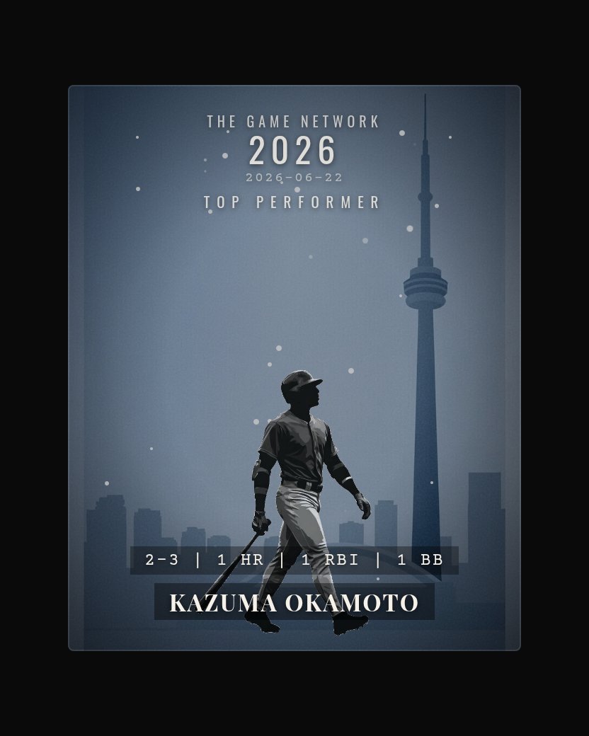 Kazuma Okamoto — Top Performer