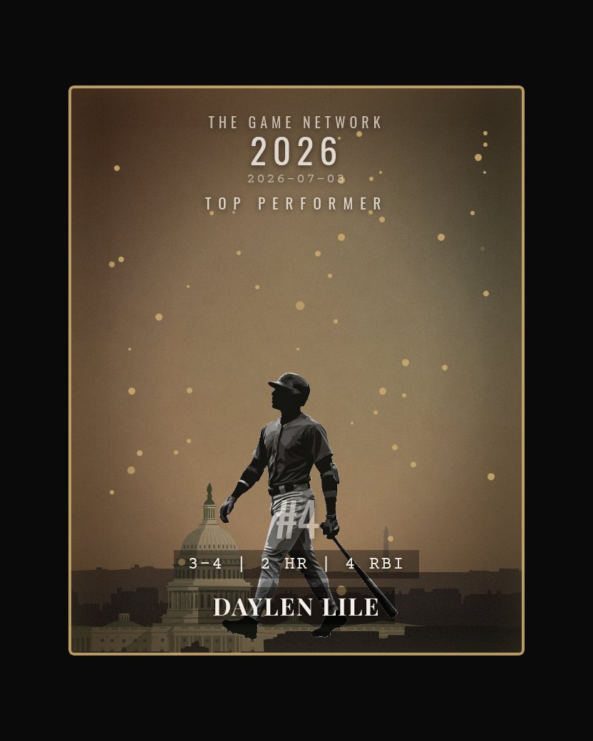 Daylen Lile — Top Performer
