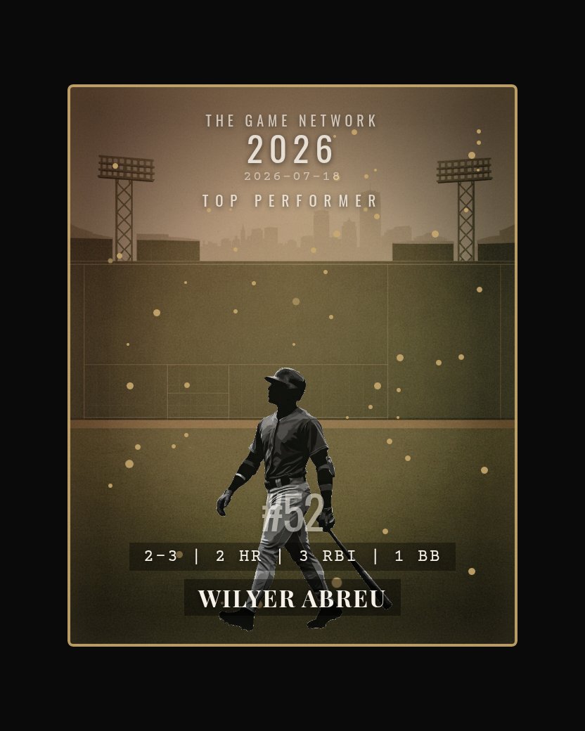 Wilyer Abreu — Top Performer